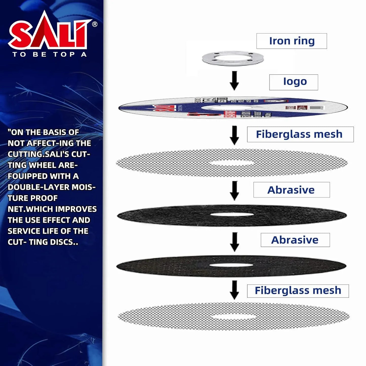 SALI 200 Pack Cut Off Wheels 3 Inch General Purpose Metal Cutting Wheel for 3 In Angle Grinders and Die Grinders- Cutting Disc Aggressive Cutting 3" x 1/16" x 3/8" Operating Up to 20380 RPM and 80 M/S