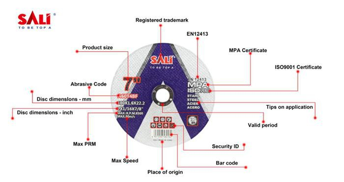 Introduction to SALI Cutting Discs