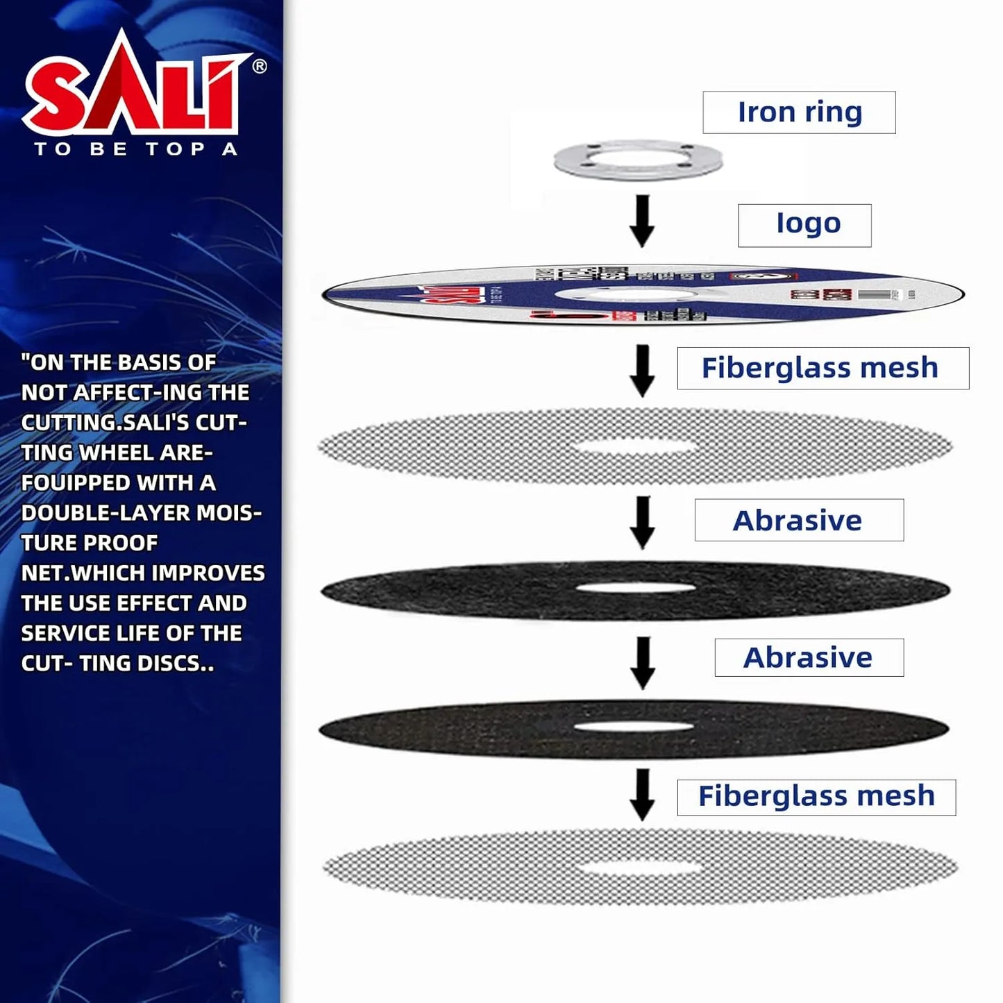 SALI 25 Pack 6" Cut Off Wheel, 1/16" x 7/8" Aluminum Oxide, Blue, For Angle Grinder, Max RPM 10200
