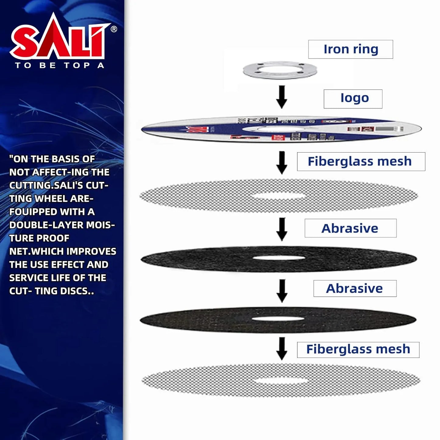 SALI 40 Pack Cut Off Wheels 4.5 Inch General Purpose Metal Depressed Center Cutting Wheel for 4.5" Grinders- Cutting Disc Aggressive Cutting 4.5" x 3/64" x 7/8" Operating Up to RPM 13300 and 80 M/S