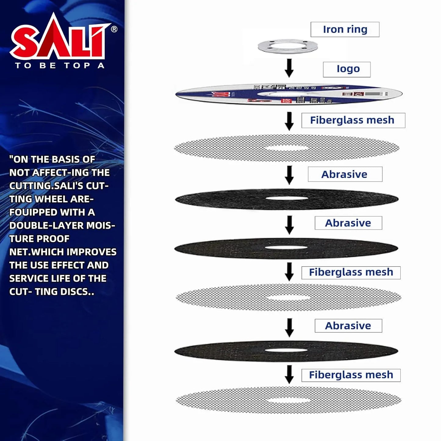 SALI 50 Pack 4-1/2 Inch Grinding Wheels for General Purpose Metal & Stainless Steel, Aluminum Oxide Grinding Disc for Angle Grinder, Depressed Center 4.5" * 1/4" * 7/8"(115 * 6.0 * 22.2 mm)