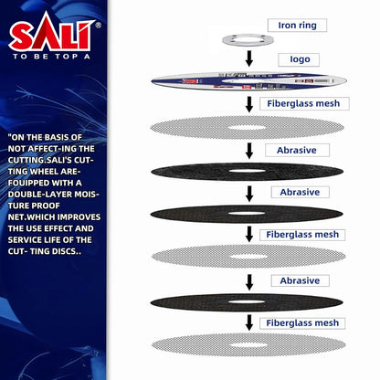 SALI 50 Pack 4-1/2 Inch Grinding Wheels for General Purpose Metal & Stainless Steel, Aluminum Oxide Grinding Disc for Angle Grinder, Depressed Center 4.5" * 1/4" * 7/8"(115 * 6.0 * 22.2 mm)