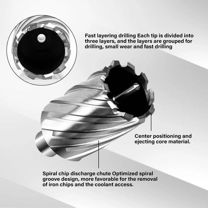 SALI 2 pcs Annular Cutter Diameter 1 Inch with Weldon Shank 3/4" (with 2 Flats) Cutting Depth 1" Mag Drill Bit for Magnetic Drill Press HSS Fully Ground Drill with One 1/4"*3" Pilot Pin