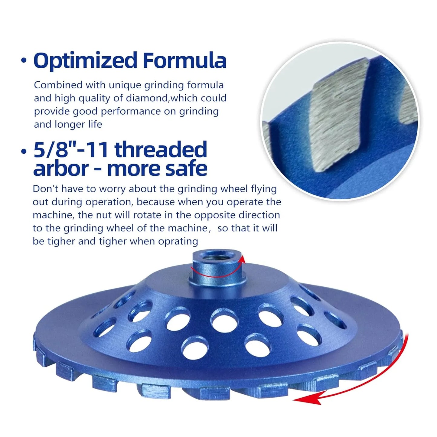 SALI 7 Inch Concrete Grinding Wheels 20 Turbo Diamond Segments 5/8-11 Arbor Diamond Grinding Wheel Fit for Paint, Epoxy, Mastic, Coating Removal