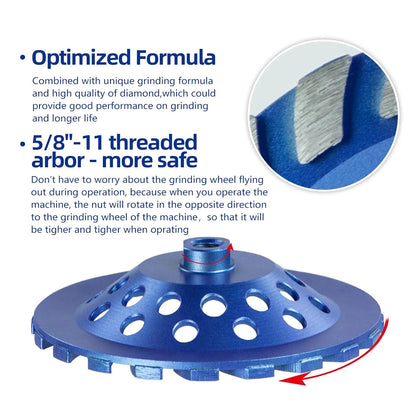SALI 7 Inch Concrete Grinding Wheels 20 Turbo Diamond Segments 5/8-11 Arbor Diamond Grinding Wheel Fit for Paint, Epoxy, Mastic, Coating Removal