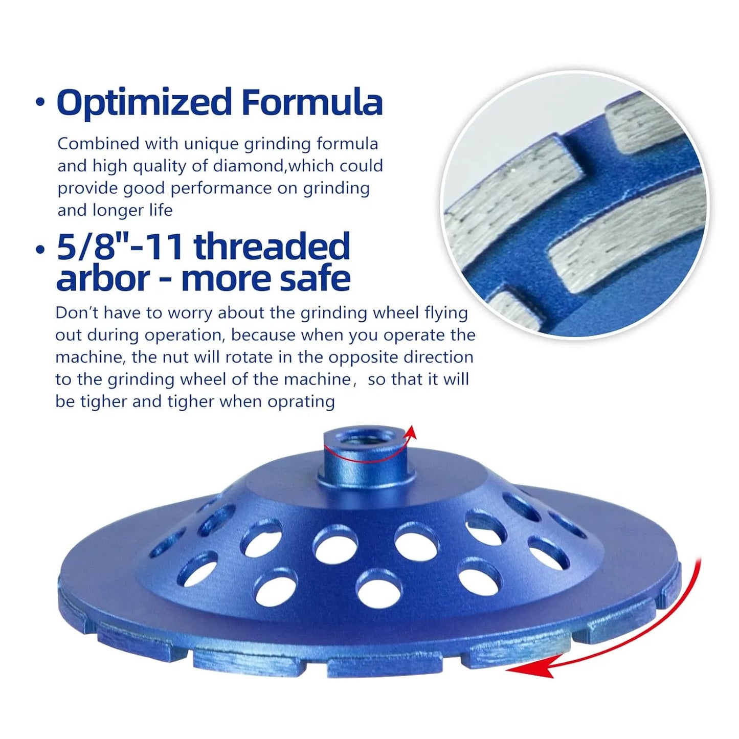 SALI 7 Inch Concrete Grinding Wheels 28 Turbo Diamond Segments 5/8-11 Arbor Diamond Grinding Wheel Fit for Paint, Epoxy, Mastic, Coating Removal