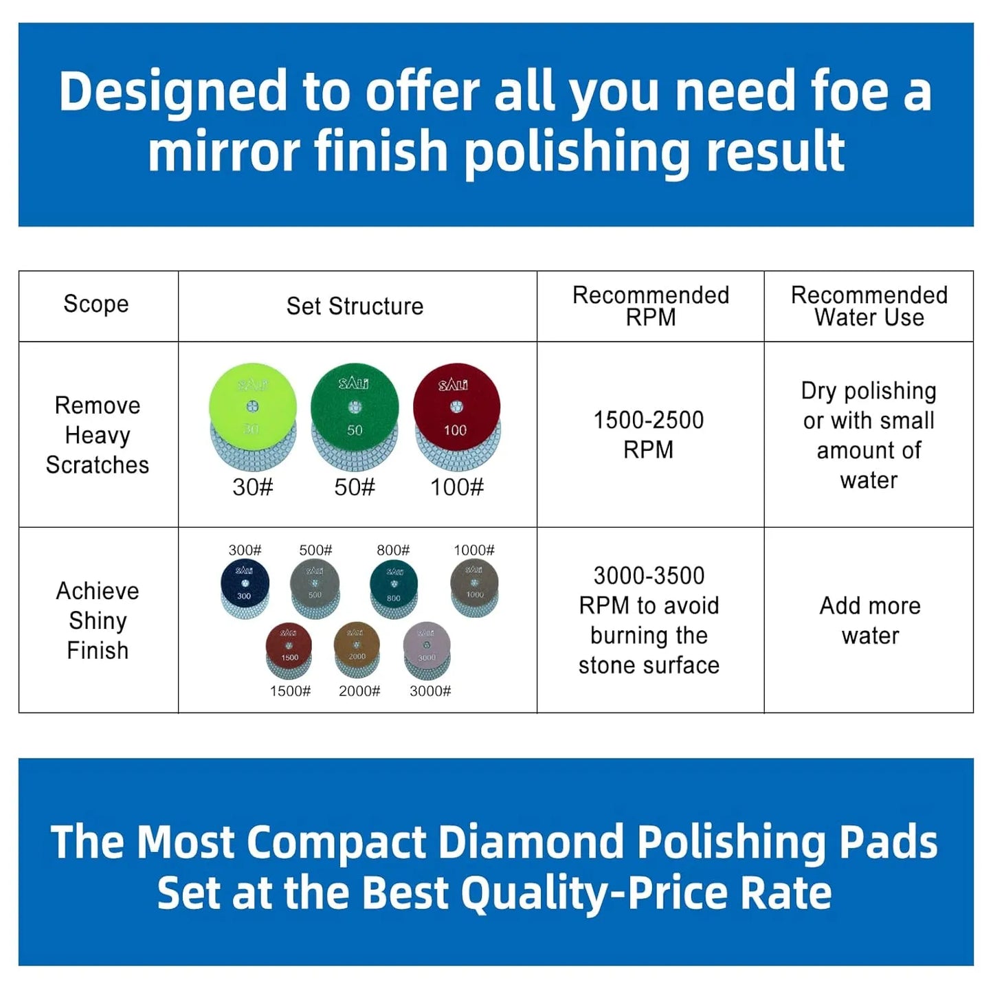 Sali 10 Pack Diamond Polishing Pads 4 Inch Wet Granite Stone Polish Pad Kit for Drill, Grinder, Polisher Polishing Pad for Concrete Marble Stone Countertop Quartz 1000# Grit