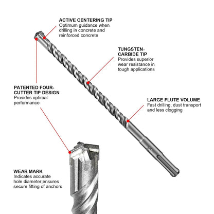SALI SDS Plus Rotary Hammer Drill Bit 2 Pcs 1/2"*24" Concrete Drill Bit Kit Cross-Type Double Thread Carbide Material Suitable for Concrete, Brick, Cement Walls, Stone, Hammer Drill Bits for Concrete
