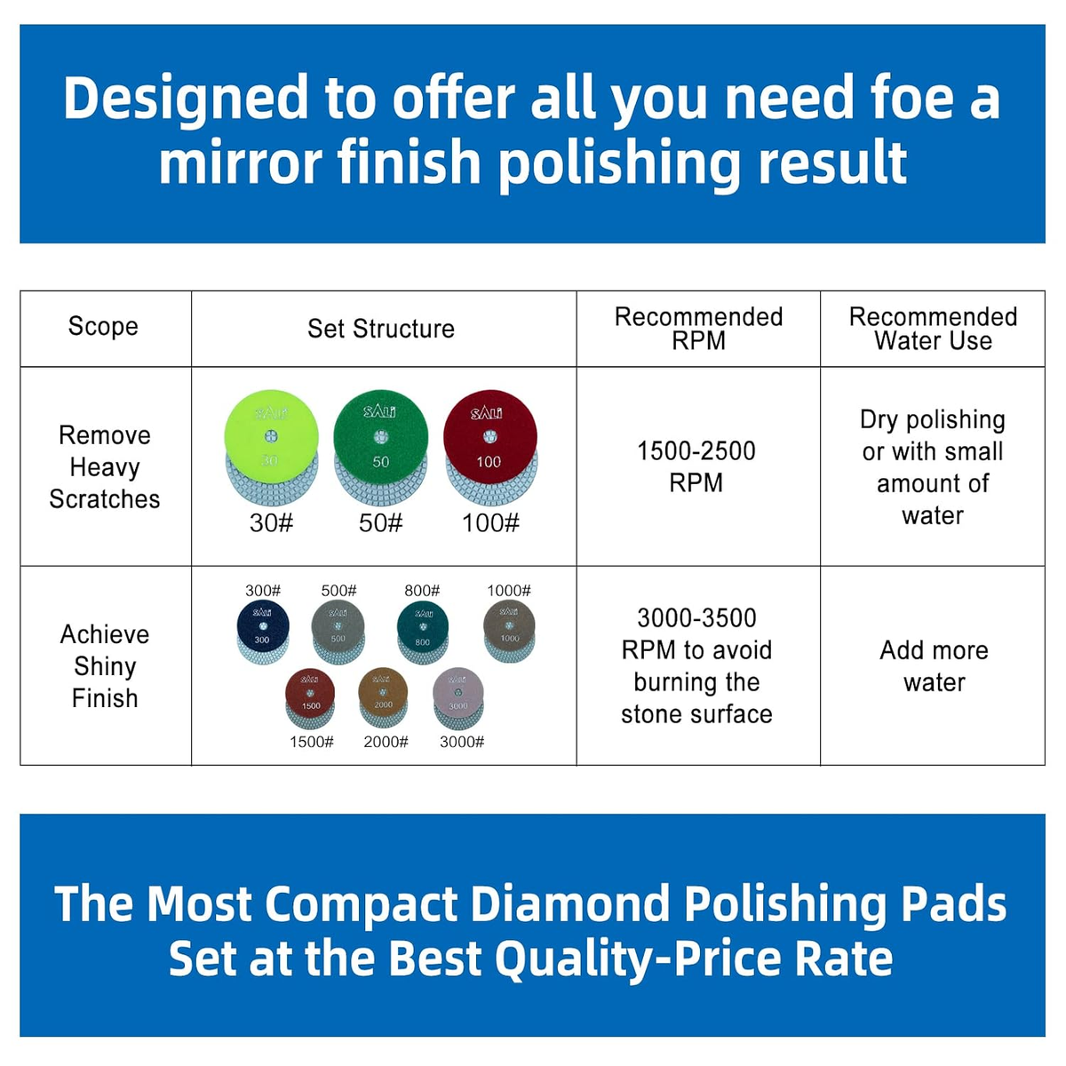 4" Diamond Polishing Pads - 500 Grit - 10 Pack