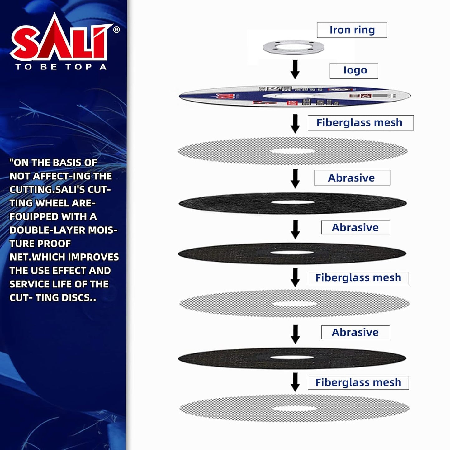 SALI 50 Pack 4-1/2 Inch Grinding Wheels for General Purpose Metal & Stainless Steel, Aluminum Oxide Grinding Disc for Angle Grinder, Depressed Center 4.5" * 1/4" * 7/8"(115 * 6.0 * 22.2 mm)