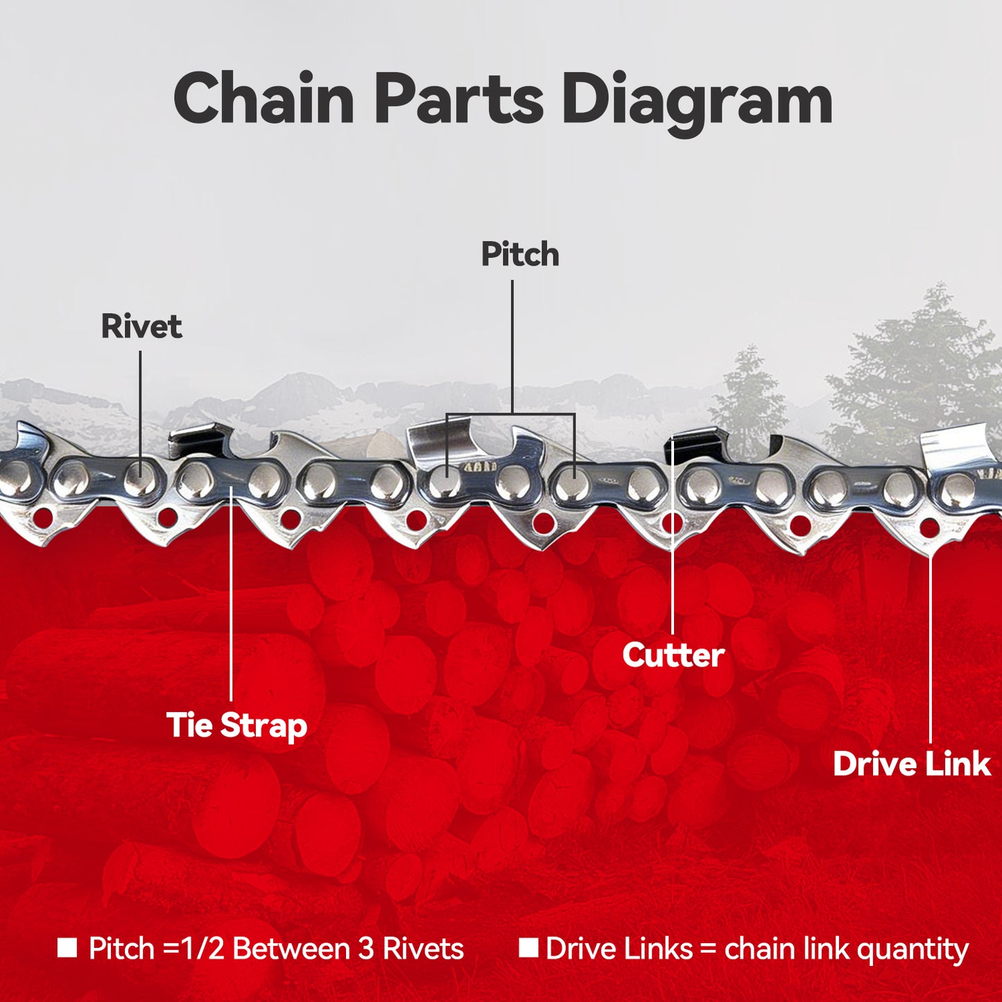 SALI 3 Pack Chainsaw Chains, Low Kickback Full Chisel Saw Chains for Gas and Electric Chainsaws, Durable Replacement Chains for Tree Cutting and Wood Cutting